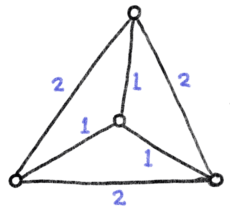 Embedding the Shortest-Path Metric preview image