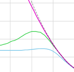 Optimizing Simplification in Symbolic Circuit Analysis preview image