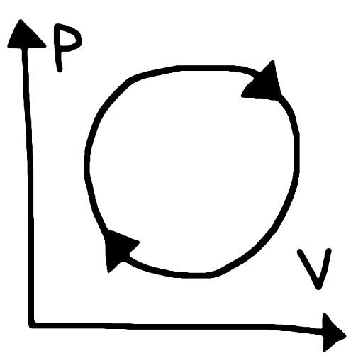 Thermodynamics - Arbitrary Paths preview image